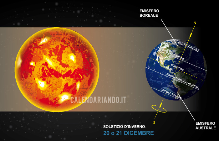 Il giorno più corto dell'anno 2025